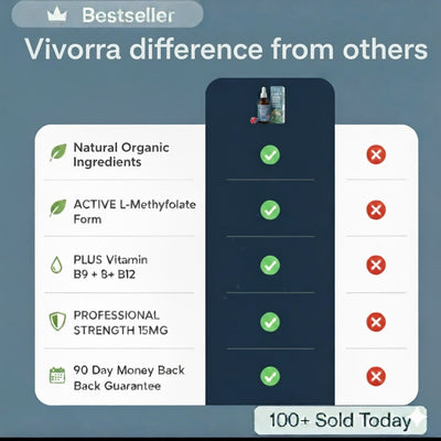 Vivorra Methylfolate Drops